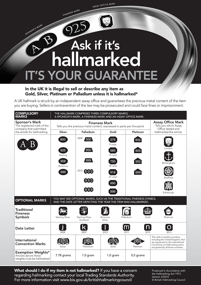 Gold Hallmarks Identification